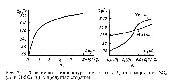 the process of stratification