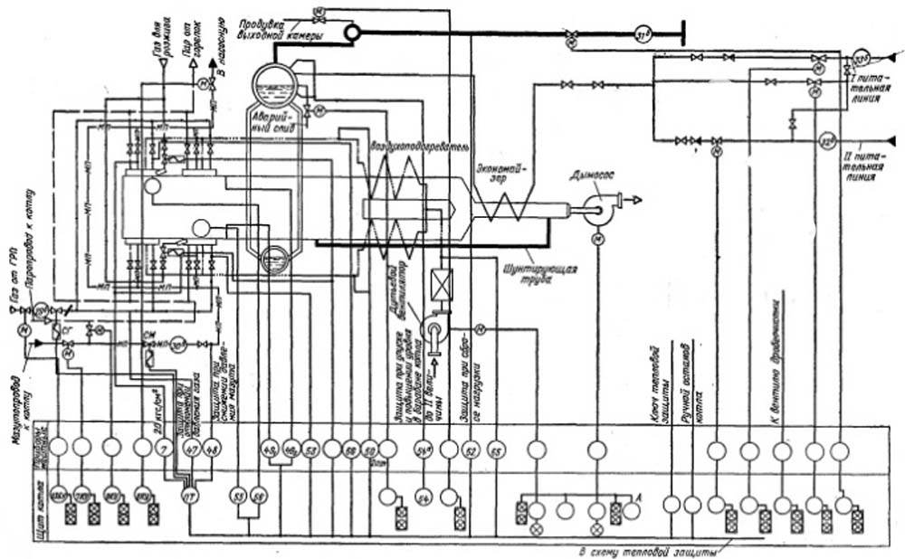 Схема автоматизированной защиты котла ГМ - 50 - 14