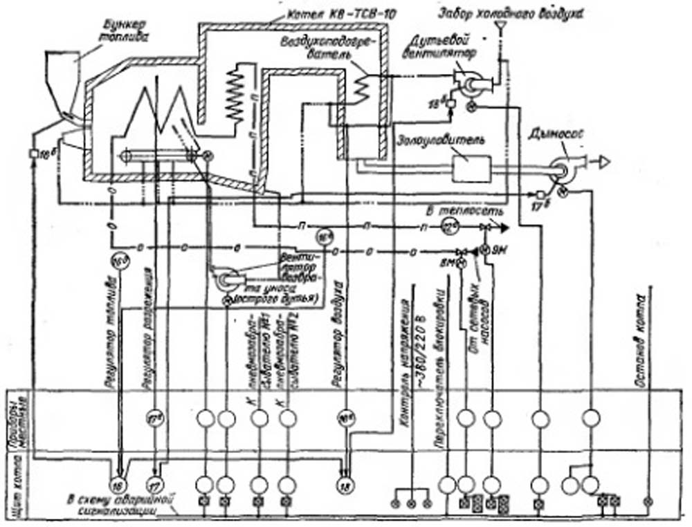 Схема аварийной сигнализации водогрейного котла. Паровой котел GC SG 1000 КИП автоматика. Измерительные приборы котлоагрегата схема. Цветная схема автоматизации газовой котельной.
