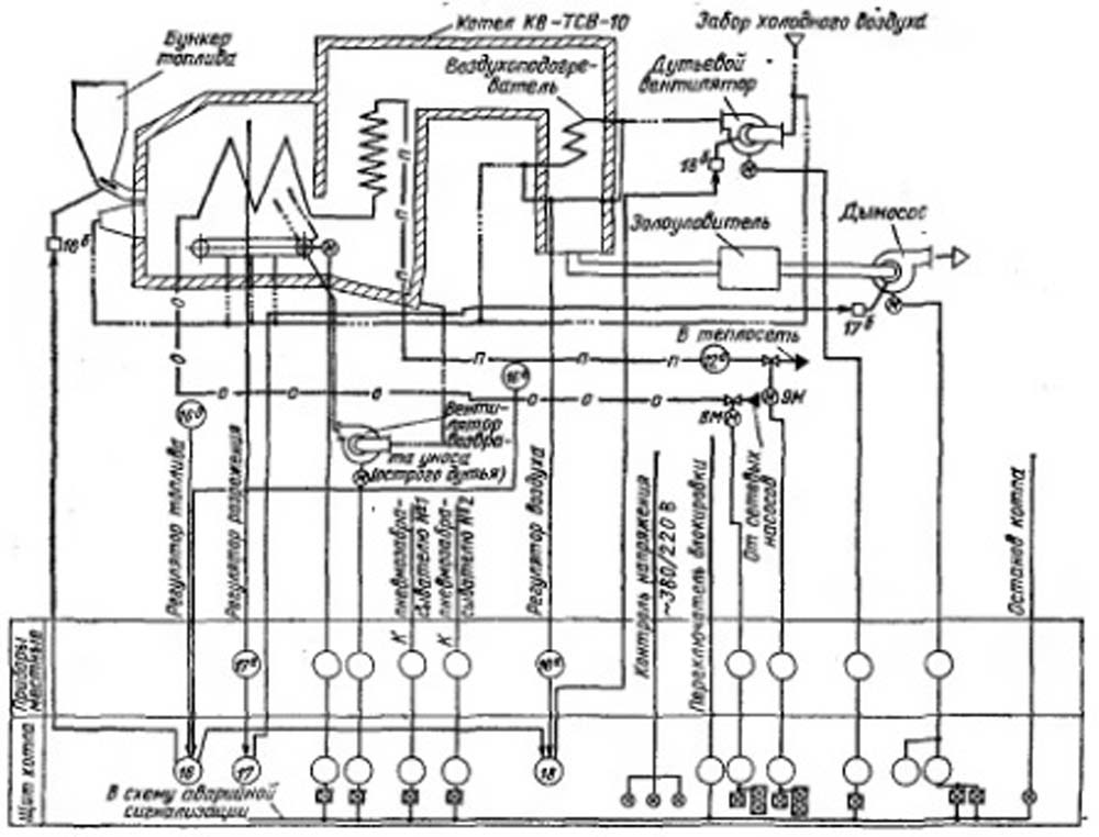 Схема аварийной сигнализации водогрейного котла. Паровой котел GC SG 1000 КИП автоматика. Измерительные приборы котлоагрегата схема. Цветная схема автоматизации газовой котельной. Автоматика водогрейных котлов