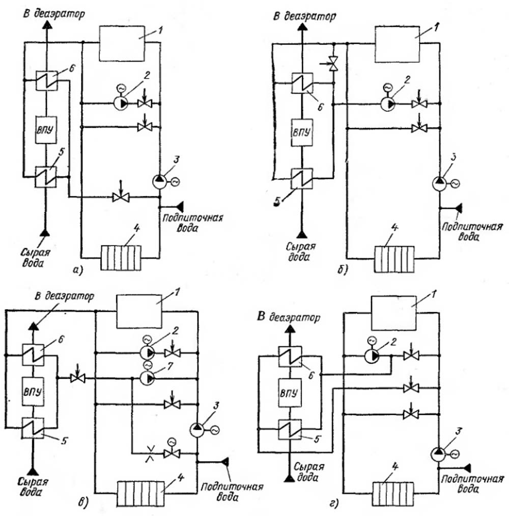 Схемы циркуляции греющей воды собственных нужд котельной с водогрейными котлами  1 