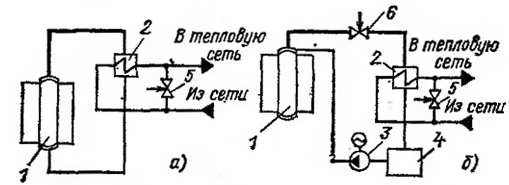 Схемы присоединения подогревателей сетевой воды к паровым котлам 