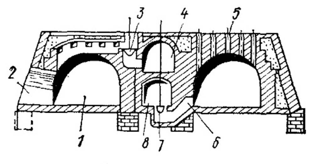  Поперечный разрез кольцевой печи