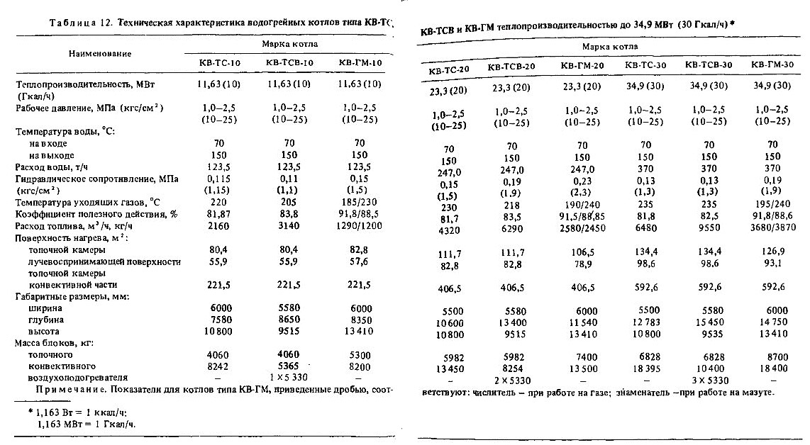 Паровой котел 30 МВТ. Мощность котла де25/14 в Гкал/ч. Производительность котла ДКВР 2,5/13 В Гкал. Гкал расшифровка