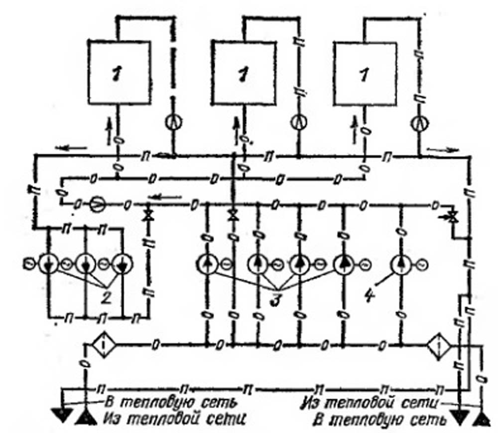 Общестанционная компоновка котлов сетевых и рециркуляционных насосов