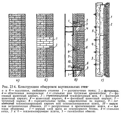 Требования к каркасу котла