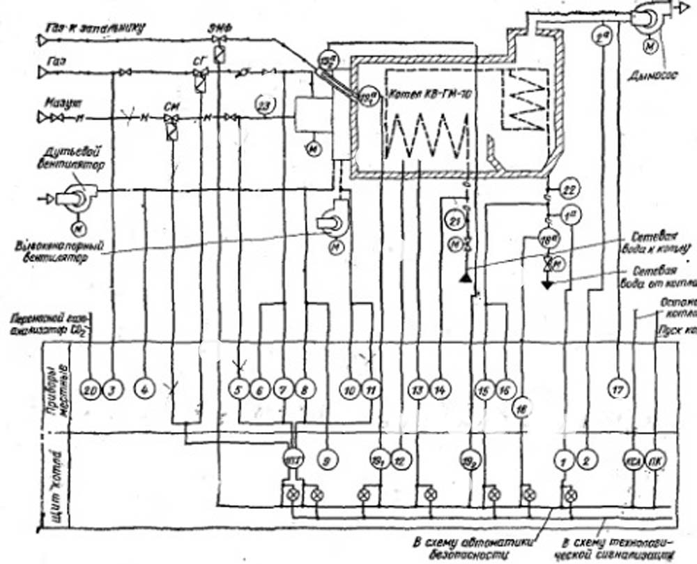 Автоматика водогрейных котлов. Принципиальная схема котла гм50. Функциональная схема котла КВГМ-50. Схема автоматизации водогрейного котла КВГМ. Функциональная схема автоматизации котла КВГМ.