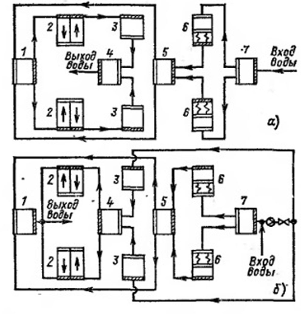 Схемы движения воды в котле КВ-ТК-50